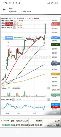 altosyat-althhby-oadar-mhfthtk-balashm-alsaaody-oalamryky-oalforks-baaaly-rbh-mn-mktbna-alastshary-big-2