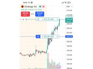 كورسات وتوصيات ذهبية وإدارة محفظتك بالاسهم السعودية والأمريكية والعملات بمكتبنا الاستشاري بورصة بروس